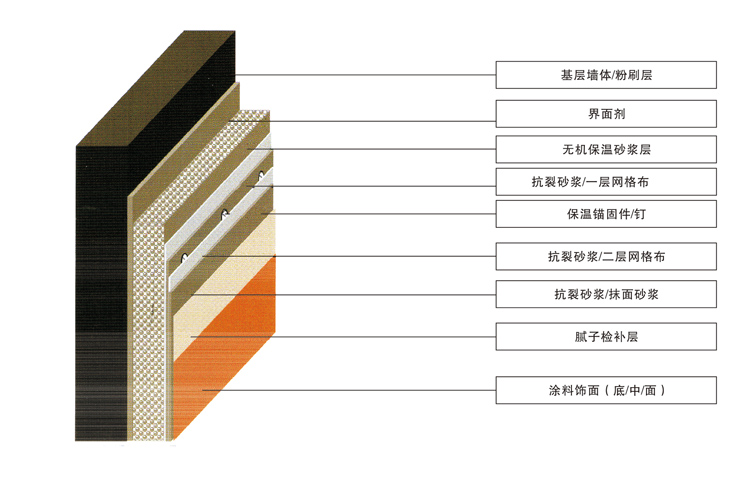 系統(tǒng)構(gòu)成